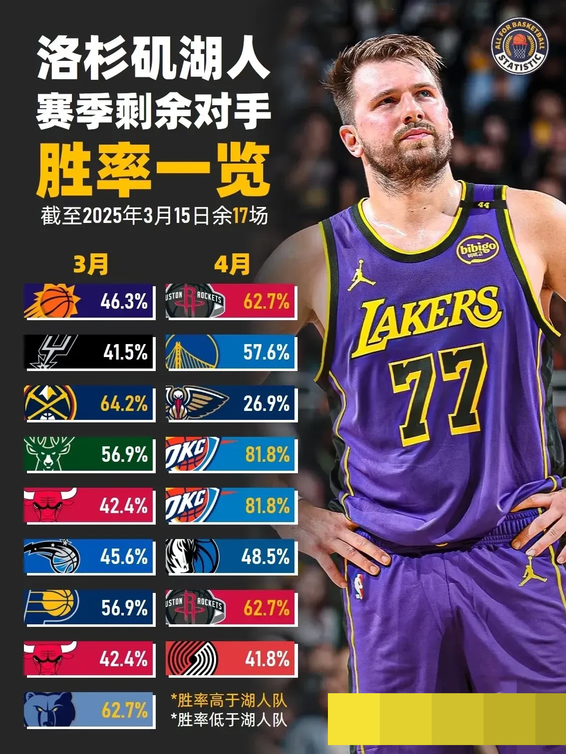 湖人核心球员伤退，球队未来走势成疑，文化过程拥有.